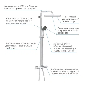 Душевая система с термостатом для настенного монтажа GROHE QuickFix Vitalio Start System 250 Cube, хром, (26696000) Душевая система с термостатом для настенного монтажа GROHE QuickFix Vitalio Start System 250 Cube, хром, (26696000)