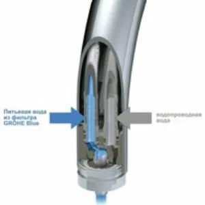 Готовый набор для кухни GROHE Blue (NK0061) Готовый набор для кухни GROHE Blue (NK0061)