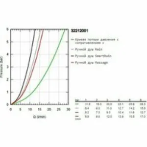 Смеситель для ванны GROHE Concetto с душевым гарнитуром, хром (32212001) Смеситель для ванны GROHE Concetto с душевым гарнитуром, хром (32212001)