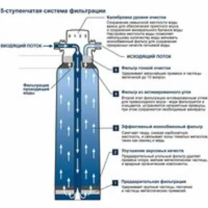 Фильтр для GROHE Blue и GROHE Red, S-Size, 600 л., (40404001) Фильтр для GROHE Blue и GROHE Red, S-Size, 600 л., (40404001)