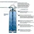Фильтр для GROHE Blue и GROHE Red, S-Size, 600 л., (40404001) Фильтр для GROHE Blue и GROHE Red, S-Size, 600 л., (40404001)
