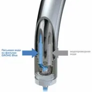 Смеситель для кухонной мойки GROHE Blue Pure с функцией фильтрации, без фильтра в комплекте, хром (33251000)