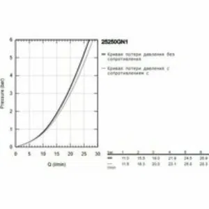 Смеситель для ванны GROHE Essence, холодный рассвет матовый (25250GN1) Смеситель для ванны GROHE Essence, холодный рассвет матовый (25250GN1)