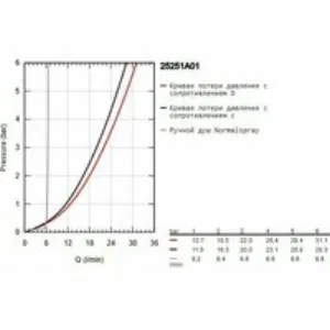 Смеситель для ванны GROHE Essence на 4 отверстия, темный графит глянцевый (25251A01) Смеситель для ванны GROHE Essence на 4 отверстия, темный графит глянцевый (25251A01)