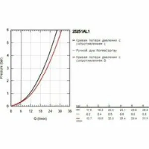Смеситель для ванны GROHE Essence на 4 отверстия, темный графит матовый (25251AL1) Смеситель для ванны GROHE Essence на 4 отверстия, темный графит матовый (25251AL1)